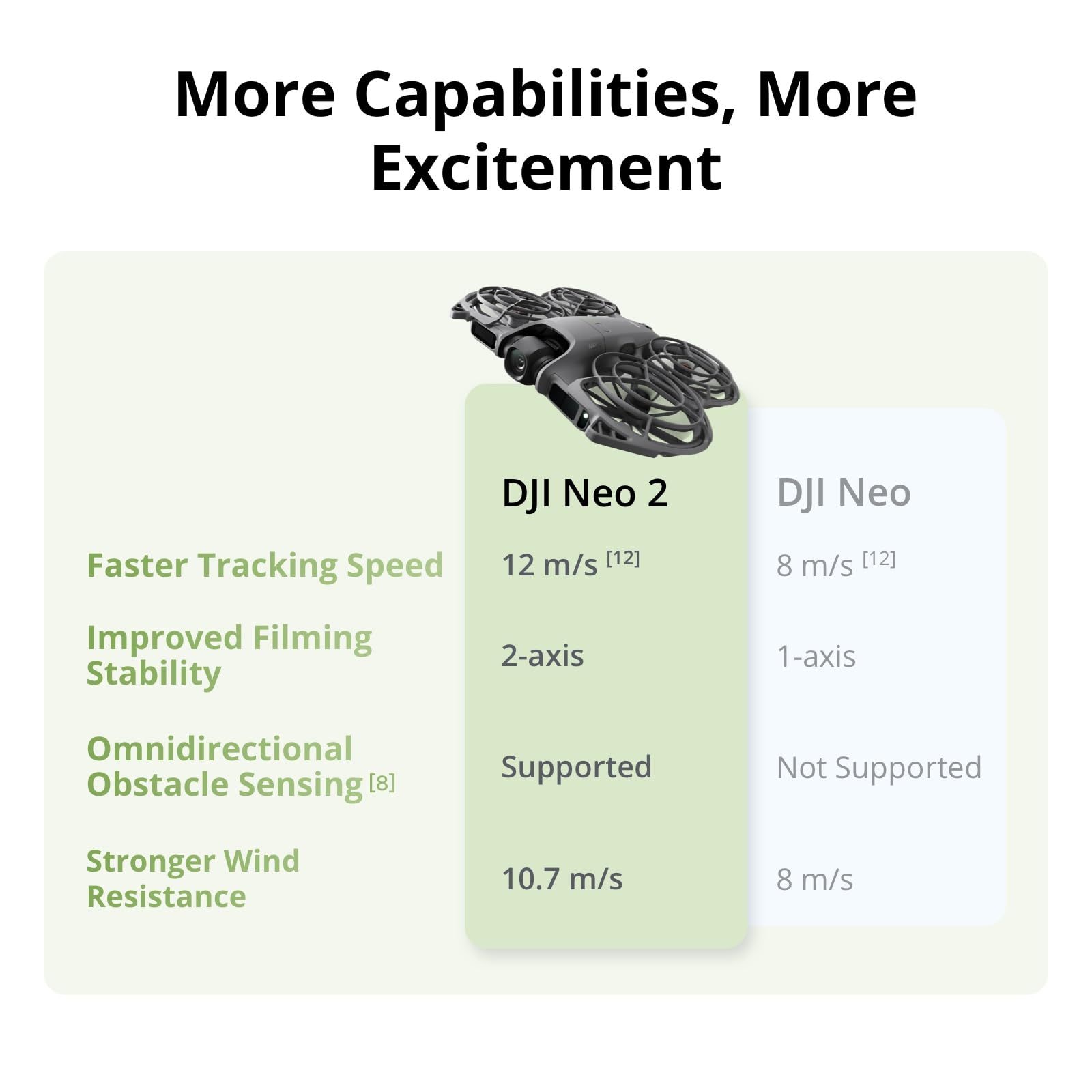 DJI Neo 2 Motion Fly More Comb - Drone Controller Screen 评论和价格