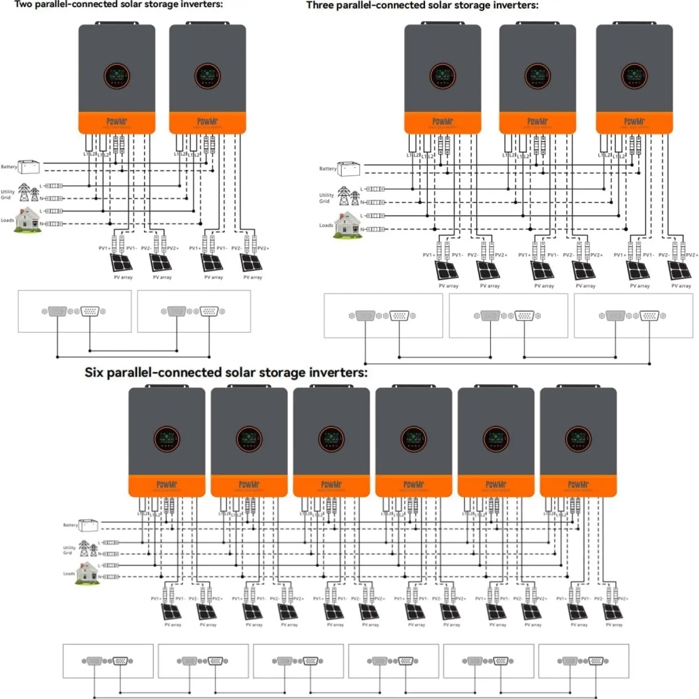 PowMr 48V 12kW 220V Parallel I - Drone Solar Charger 评论和价格