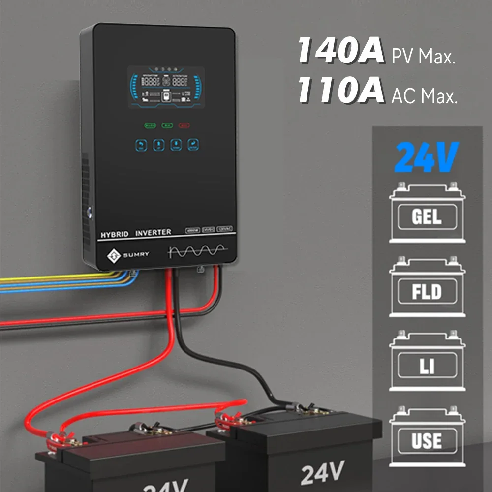 Sumry 4KW 120V Off Grid Solar  - Drone Solar Charger 评论和价格