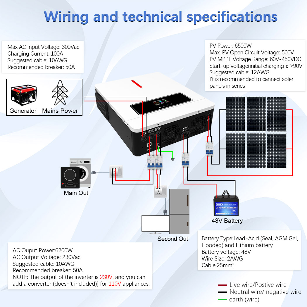 Y&H 6.2KW Hybrid Solar Inverte - Drone Solar Charger 评论和价格